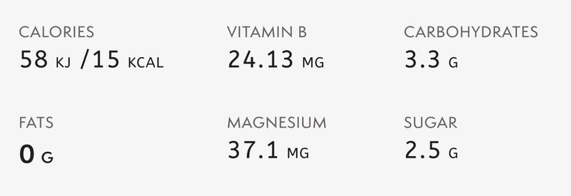 Nutritional information for Mixed Berries / 12 Pack