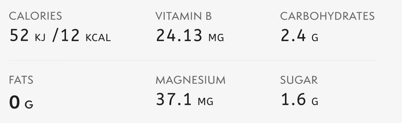 Nutritional information for Ginger + Mint / 12 Pack
